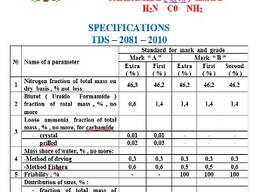 Карбамид ( марка Б ) - 46,2 % , Carbamide ( grade B ) - 46,2 % , Karbamid (sınıf B) - 46,2