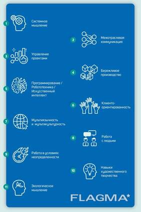 Курс по выбору профессии