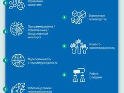 Курс по выбору профессии